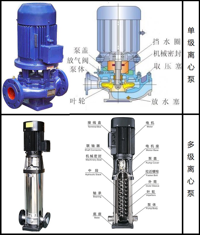 单级离心泵和多级离心泵的区别有哪些